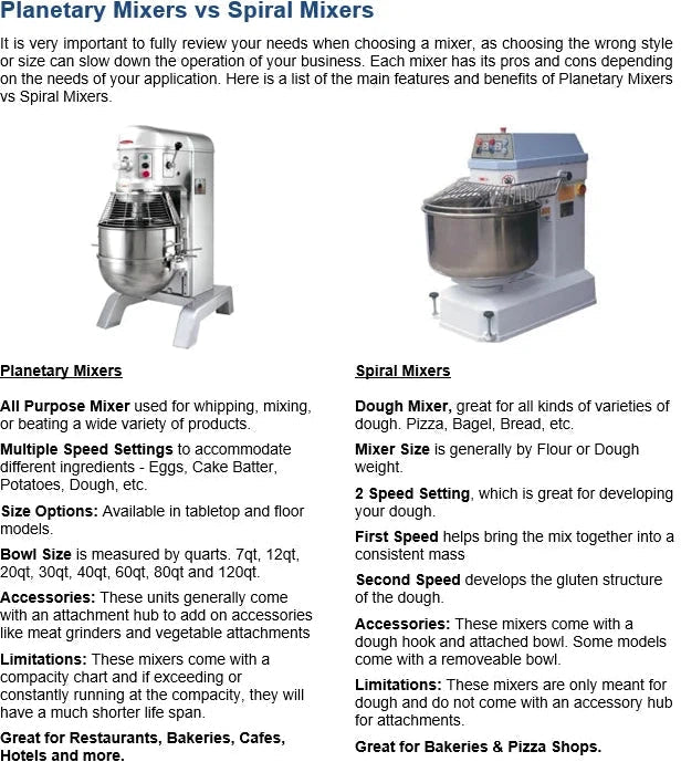 Heavy - 2 Speed 110 lb Heavy Duty Floor Mode Dough Spiral Mixer - BMSM050 Heavy - 2 Speed 110 lb Heavy Duty Floor Mode Dough Spiral Mixer - BMSM050